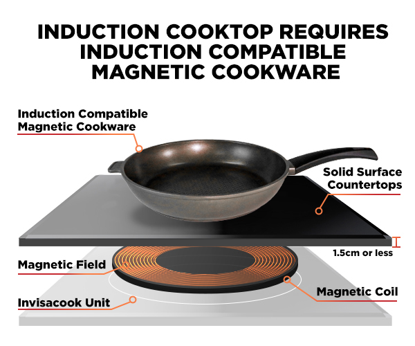 Invisacook Review